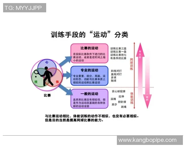 科学网球战术训练方法探讨提升竞技水平的有效策略与技巧