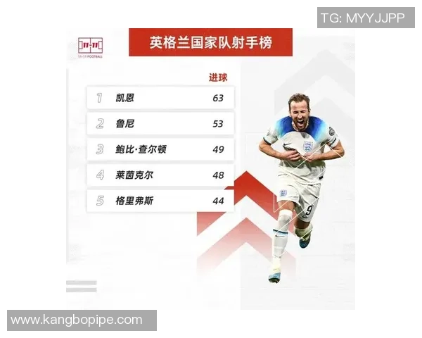 英格兰足球历史上的顶尖球星排名与成就解析