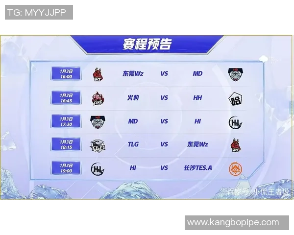 挑战者杯积分榜：TES以69分领跑