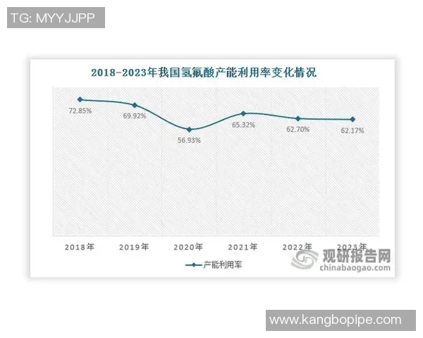 数据分析：V5的力量表现